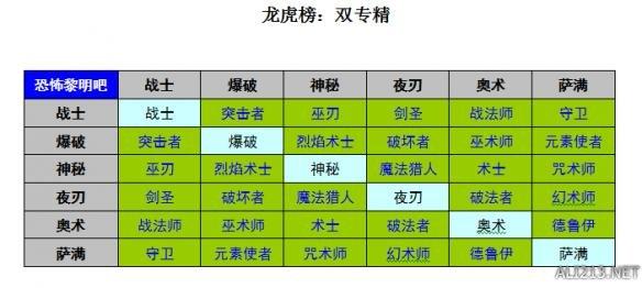 恐怖黎明技能介绍（全职业强弱分析及玩法指南）--第8张