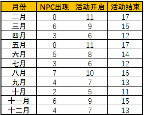 魔兽世界暗月奖券在哪里换东西（魔兽怀旧服暗月马戏团玩法前瞻）--第2张