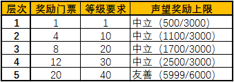 魔兽世界暗月奖券在哪里换东西（魔兽怀旧服暗月马戏团玩法前瞻）--第5张