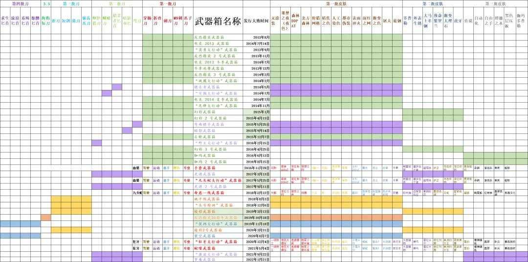 CSGO裂网大行动箱子出什么金（csgo箱子对应武器清单图片）--第1张