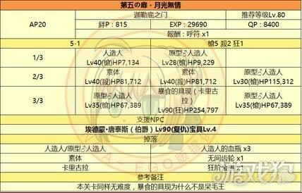 FGO监狱塔高难怎么打（高塔地牢第五层速刷攻略）--第5张