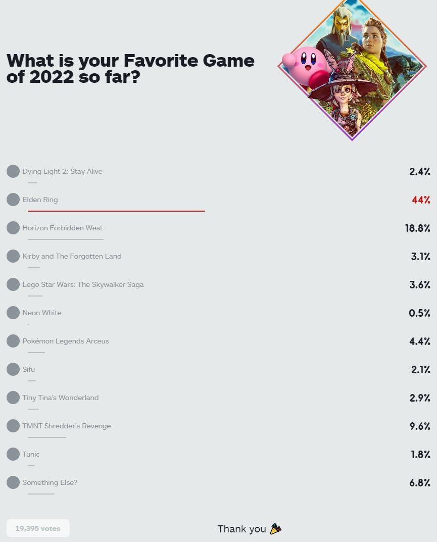 ign年度最佳游戏2022最新消息（IGN2022年度最佳游戏的投票活动详情）  第2张