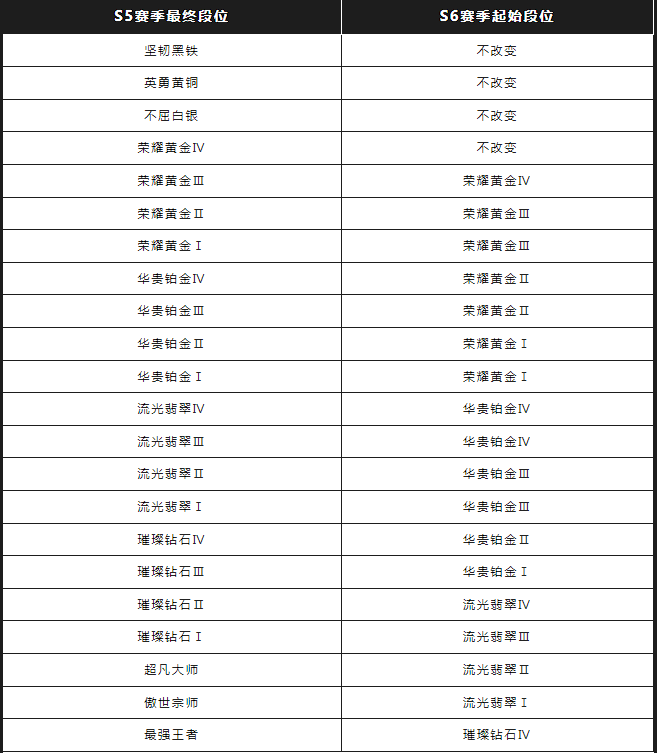 lol手游S6赛季奖励有哪些（s6赛季皮肤绯金利刃-菲奥娜）--第1张