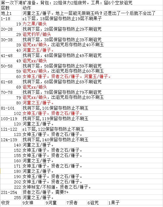 农场物语攻略挖矿心得（牧场物语重聚矿石镇矿洞注意事项）--第3张