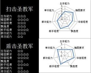 暗黑破坏神3职业推荐2022（暗黑三现版本各职业流派特点）--第4张