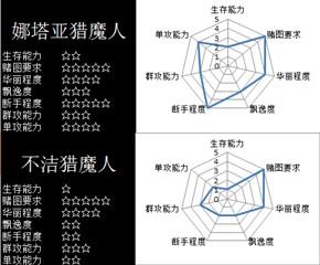 暗黑破坏神3职业推荐2022（暗黑三现版本各职业流派特点）--第2张