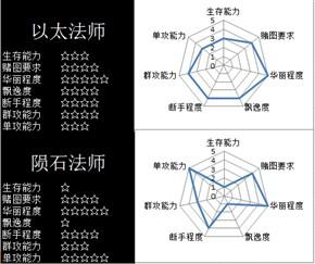 暗黑破坏神3职业推荐2022（暗黑三现版本各职业流派特点）--第3张