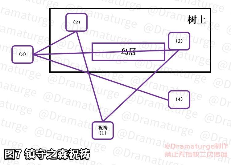 荒海神樱大祓解密（原神神樱大祓任务攻略）--第17张