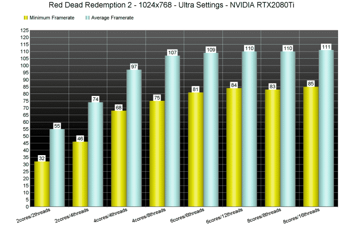 荒野大镖客2什么时候上线pc（《荒野大镖客2》正式登陆PC ）--第5张