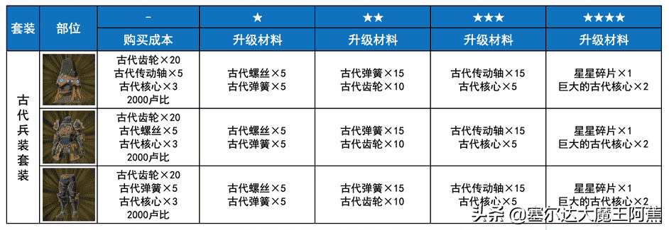 塞尔达传说荒野之息攻略（荒野之息全服装获取升级攻略（游戏本体篇））--第5张