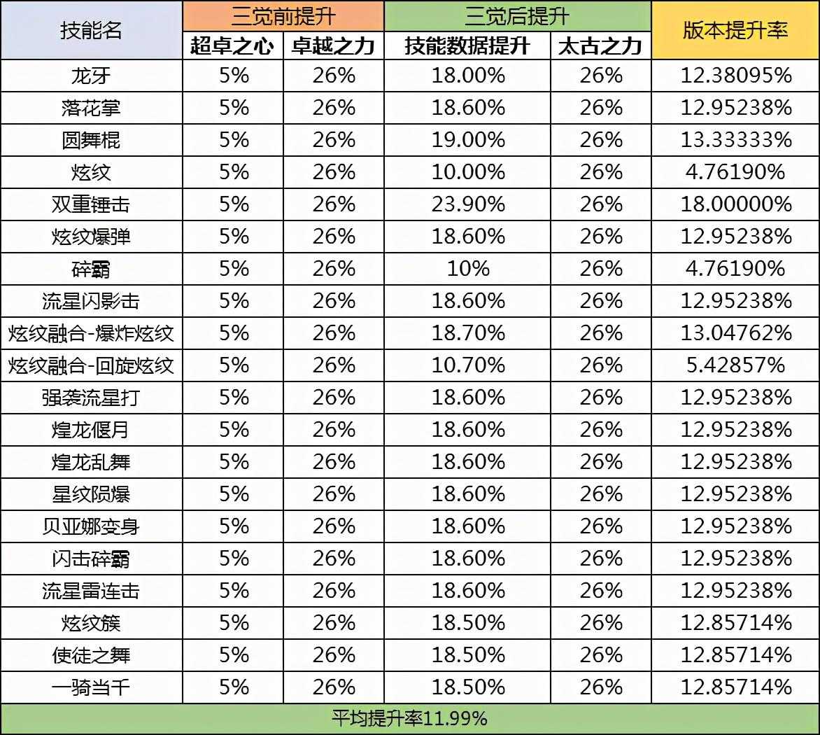 dnf战斗法师三觉技能介绍（dnf战斗法师带什么勋章2022）--第7张