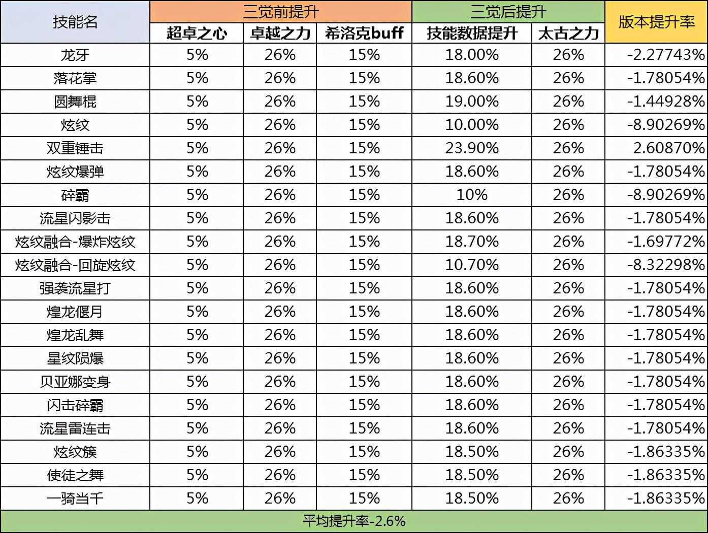 dnf战斗法师三觉技能介绍（dnf战斗法师带什么勋章2022）--第8张