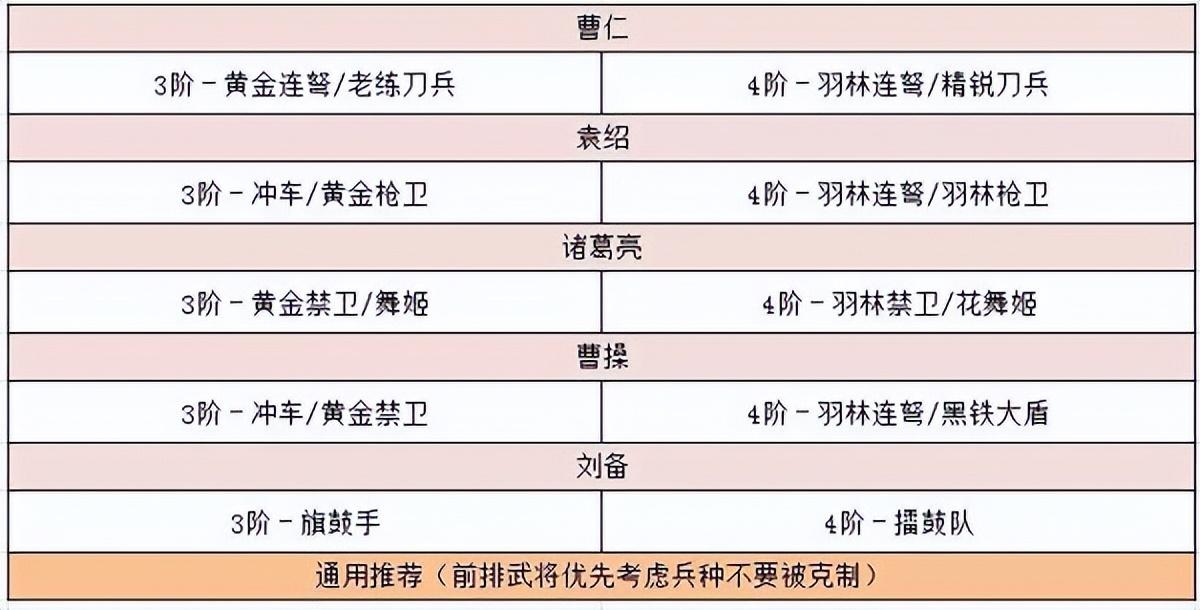 卧龙吟袁绍红将技能详解（卧龙吟2袁绍阵容搭配推荐）  第3张