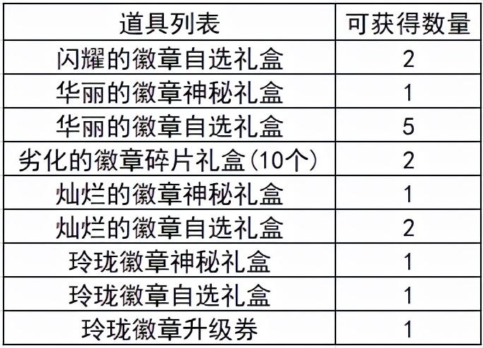 dnf徽章怎么获得（DNF：从零开始的徽章完善指南）--第14张