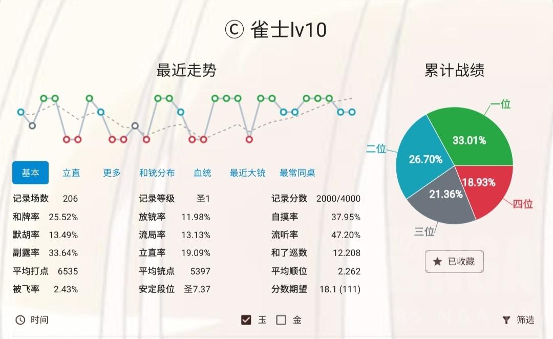 雀魂麻将高端局怎么玩2022（雀魂玉之间公式化上分心得）--第3张