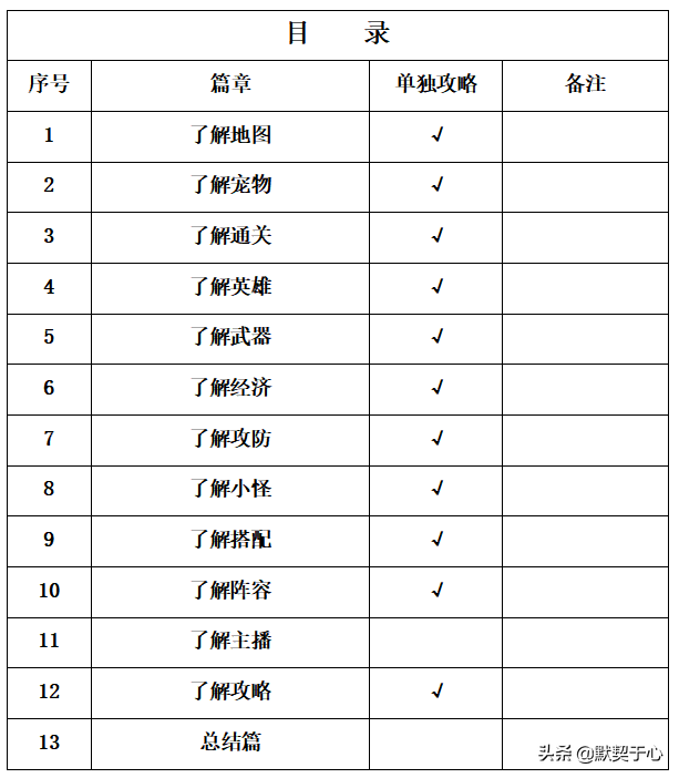 混乱武林3更新版攻略（混乱武林·快速入门攻略讲解）  第1张