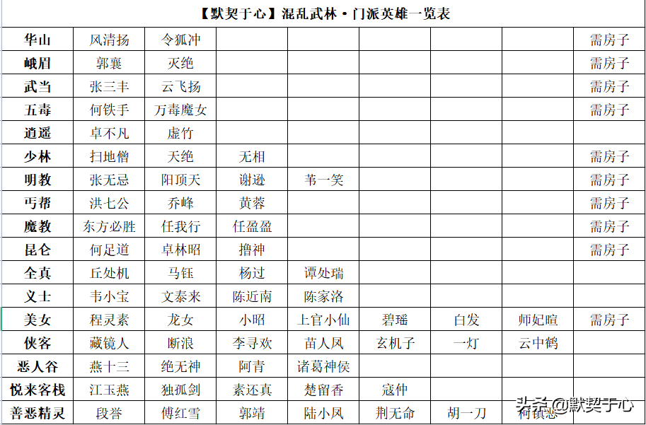 混乱武林3更新版攻略（混乱武林·快速入门攻略讲解）  第5张