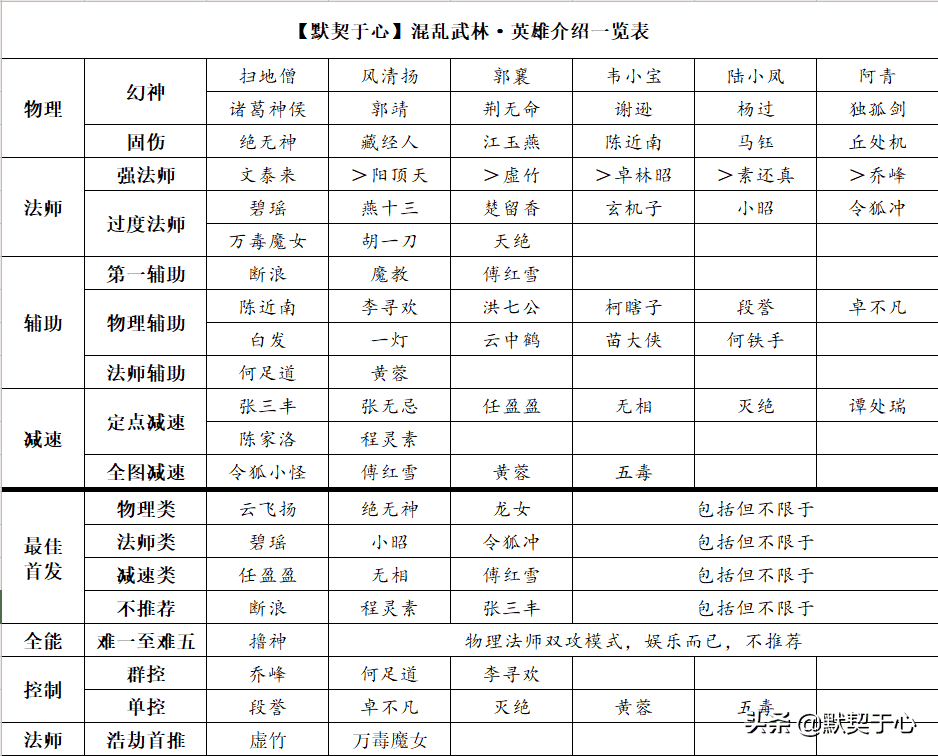 混乱武林3更新版攻略（混乱武林·快速入门攻略讲解）  第9张