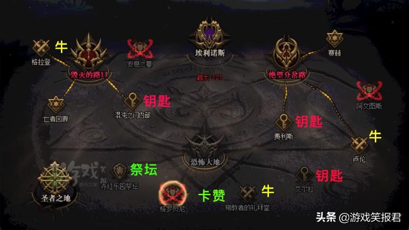 混沌之奥兹玛怎么打（DNF：奥兹玛团本带队攻略）--第2张