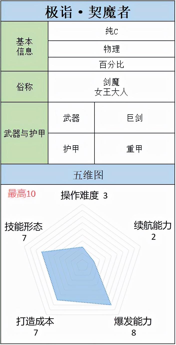 2022dnf契魔者技能加点推荐（剑魔连招技巧）--第1张