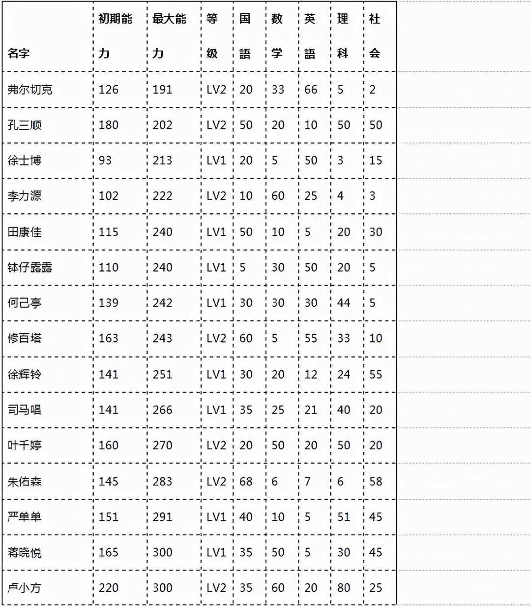 口袋学院物语2老师推荐（口袋学院物语2老师怎么选择）--第1张