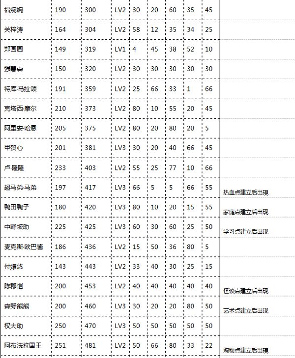 口袋学院物语2老师推荐（口袋学院物语2老师怎么选择）--第2张