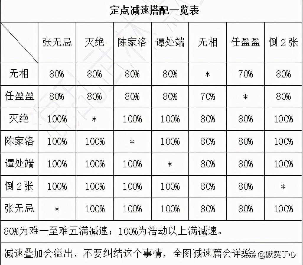 混乱武林3苍山负雪4.667a攻略（混乱武林•苍山负雪·攻略·减速篇）--第2张