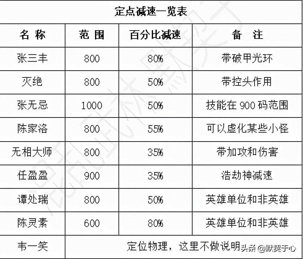 混乱武林3苍山负雪4.667a攻略（混乱武林•苍山负雪·攻略·减速篇）--第1张