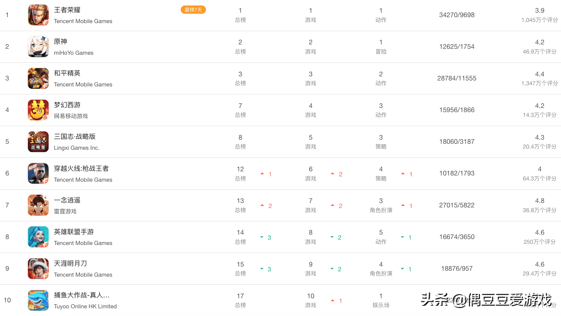 2022火爆手游排行榜（手游每日榜单）--第1张