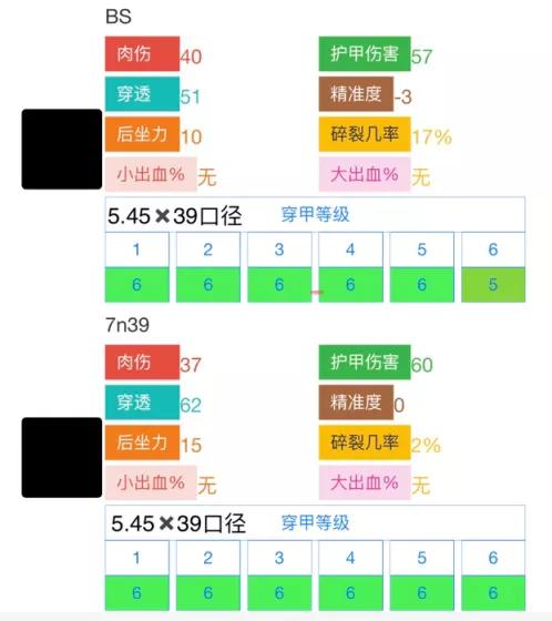 逃离塔科夫ak系列枪械介绍（萌新用哪把ak枪合适）--第5张