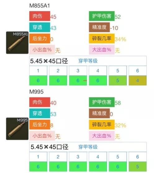 逃离塔科夫ak系列枪械介绍（萌新用哪把ak枪合适）--第4张