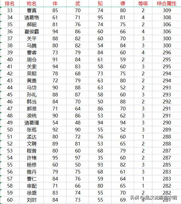 FC游戏三国霸王大陆攻略（霸王大陆237位武将盘点）--第4张