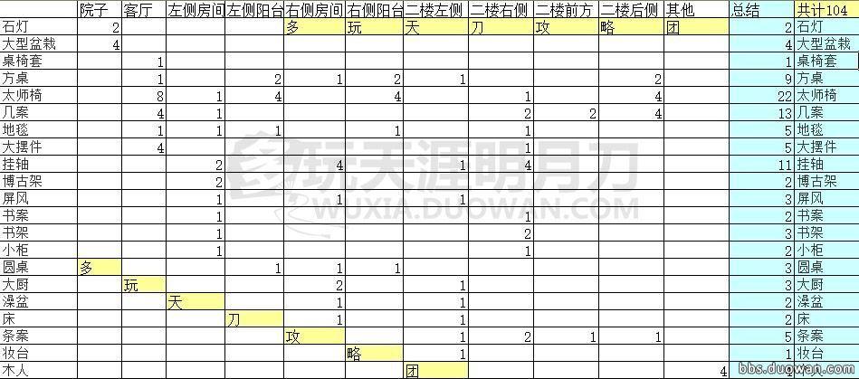 天刀豪宅快雪时晴图鉴一览（家具统计及室内布局赏析）--第1张