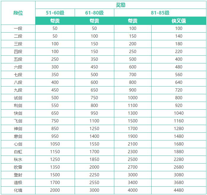 天刀s2段位奖励(天刀手游2022平衡系统)--第1张