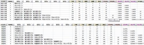 天涯明月刀新版五毒心法选择（天刀手游练武系列属性）--第2张