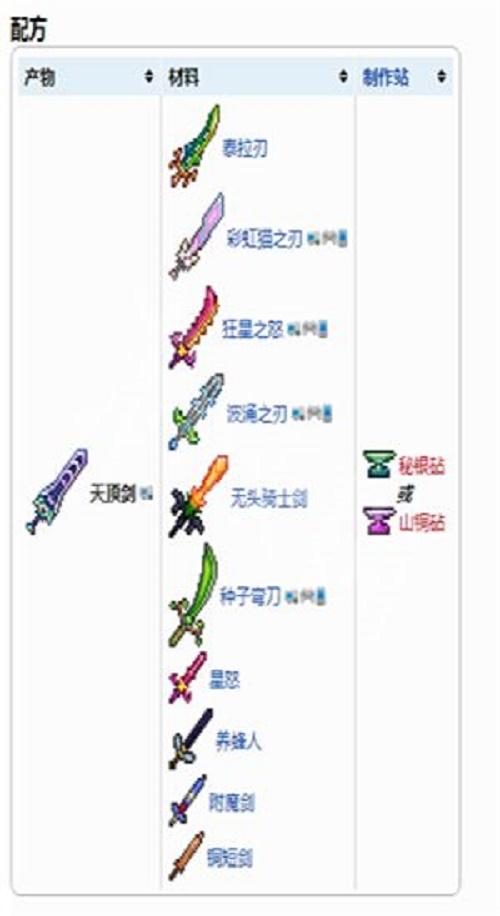 泰拉瑞亚天顶剑材料获得方法汇总（天顶剑怎么合成）--第1张