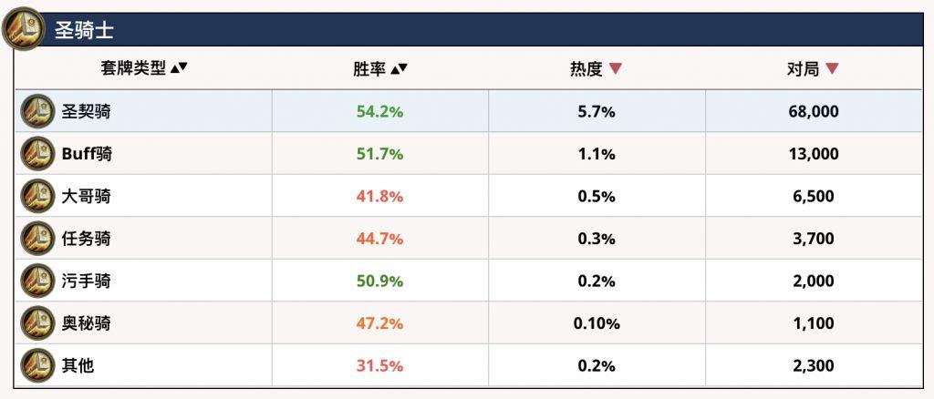 炉石传说哪个职业最强？（炉石传说各职业的最强卡组）--第7张