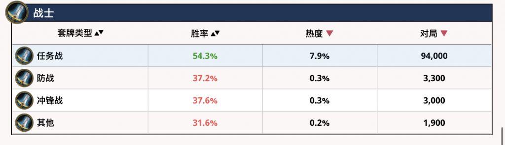 炉石传说哪个职业最强？（炉石传说各职业的最强卡组）--第6张