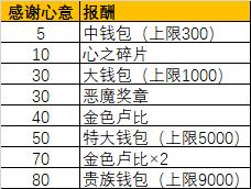  御天之剑HD全支线任务攻略（《塞尔达传说 御天之剑HD》怎么通关）--第2张