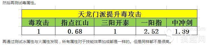 天龙八部手游天龙怎么打出高伤害（天龙输出攻略）--第3张