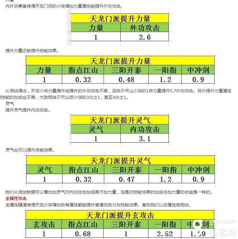 天龙八部手游天龙怎么打出高伤害（天龙输出攻略）--第2张