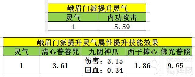 天龙八部手游峨嵋怎么打通经脉选英雄（峨嵋选择英雄攻略）--第3张