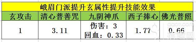 天龙八部手游峨嵋怎么打通经脉选英雄（峨嵋选择英雄攻略）--第2张