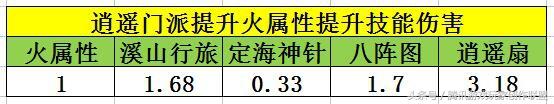 《天龙八部手游》逍遥打通经脉选择英雄指南（逍遥打通经脉可以选择的属性）--第2张