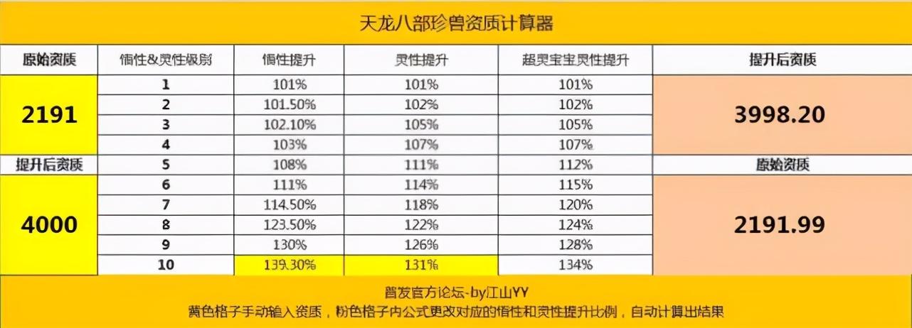 天龙八部珍兽计算器有什么用（珍兽资质成长换算）--第2张