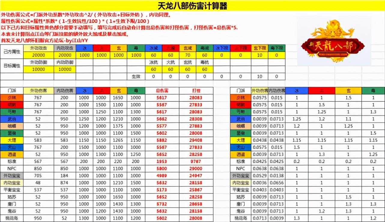 天龙八部珍兽计算器有什么用（珍兽资质成长换算）--第3张