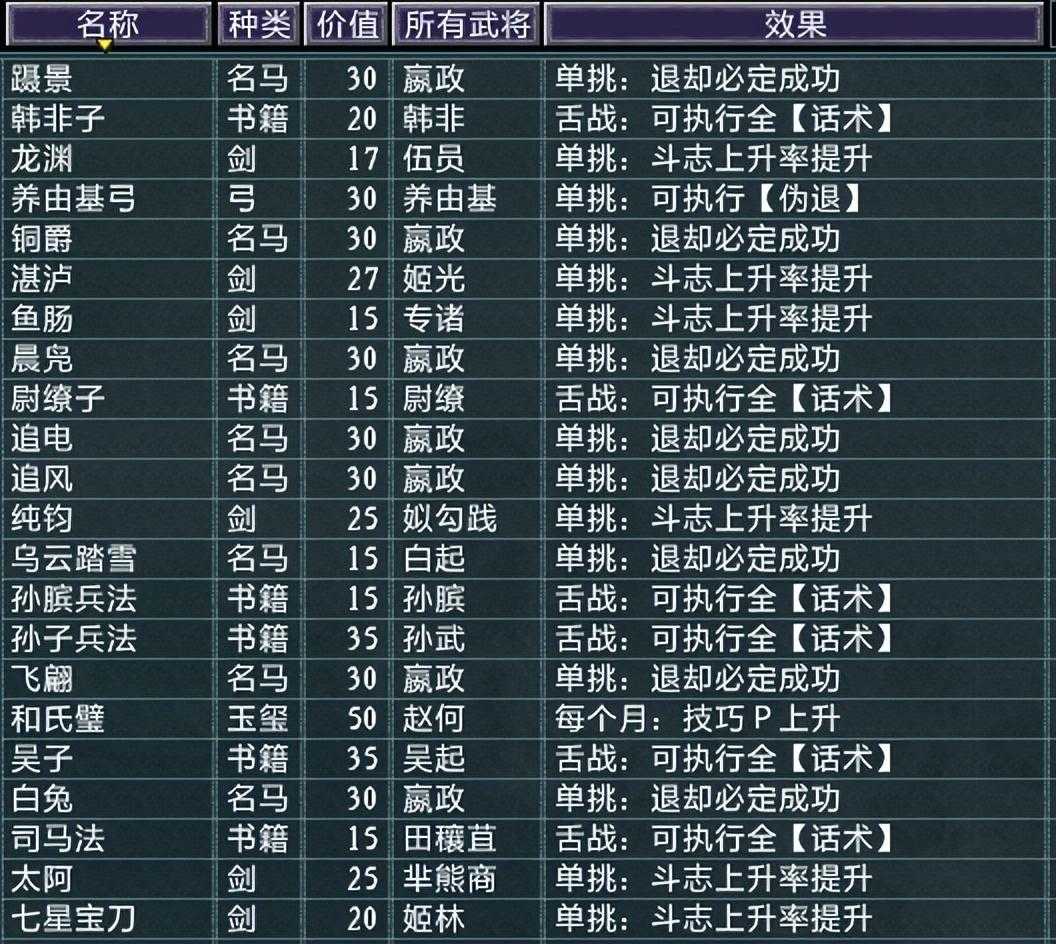 春秋战国游戏推荐（三国志11春秋战国志）--第10张