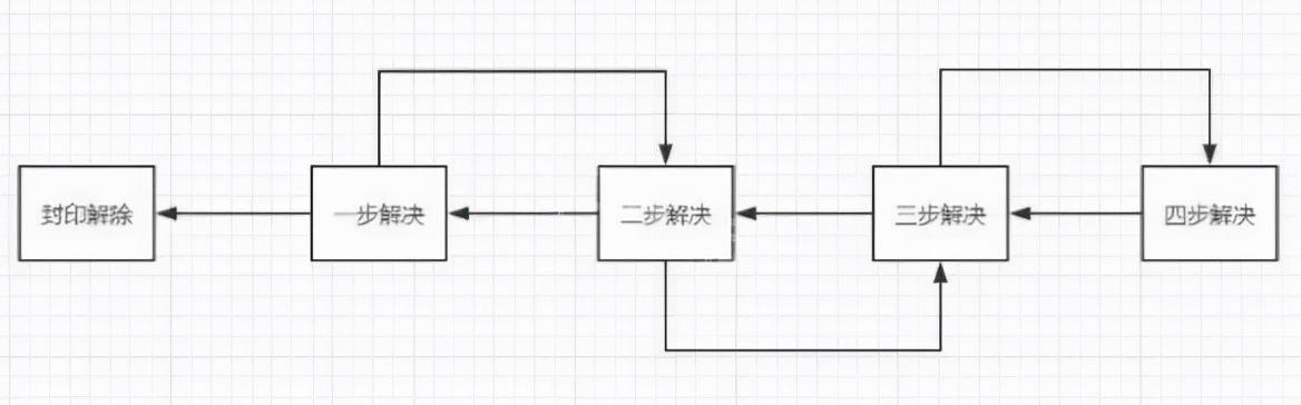 古剑奇谭3单机游戏攻略（《古剑奇谭3》封印机关怎么开）--第8张