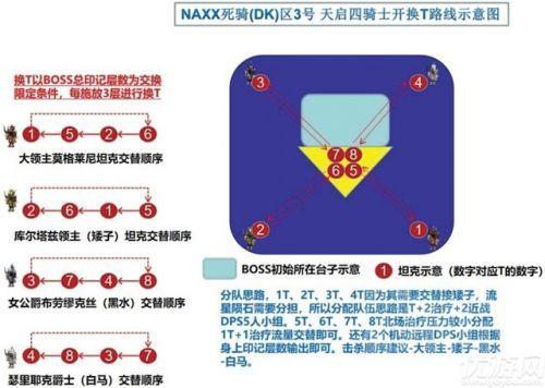 魔兽世界怀旧服naxx怎么打（NAXX天启四骑士打法攻略）--第2张