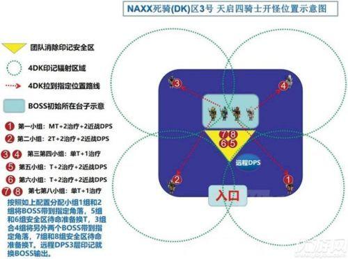 魔兽世界怀旧服naxx怎么打（NAXX天启四骑士打法攻略）--第1张